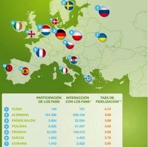 España pierde la Eurocopa 2012…