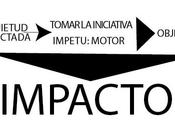 Iniciativa, Ímpetu impacto: Marca personal