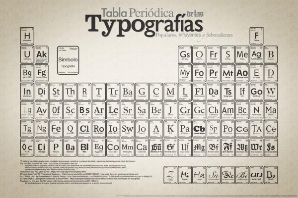 Las mejores 100 Fuentes Tipográficas