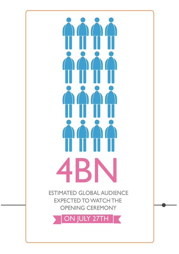 infografias londres 2012