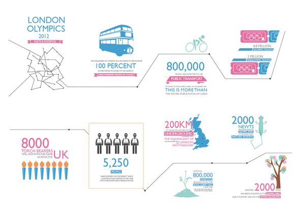 infografias londres 2012