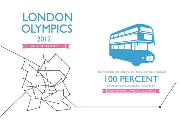 infografias londres 2012