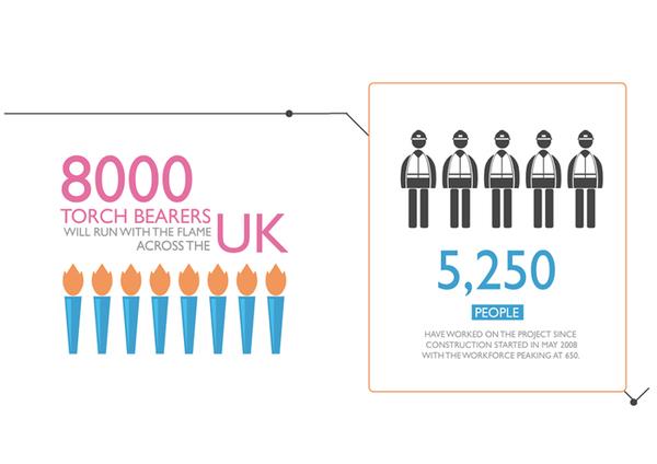 infografias londres 2012