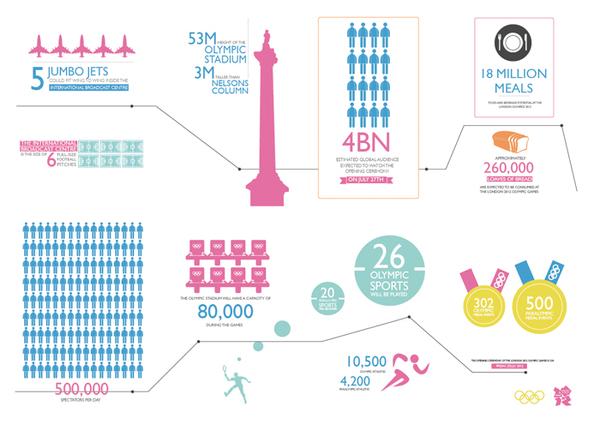 infografias londres 2012