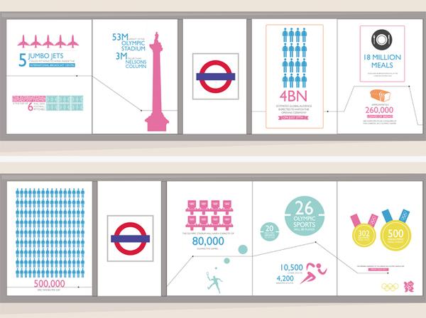 infografias londres 2012