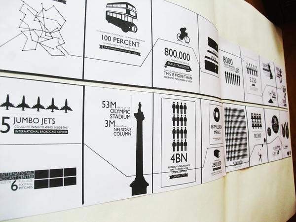 infografias londres 2012