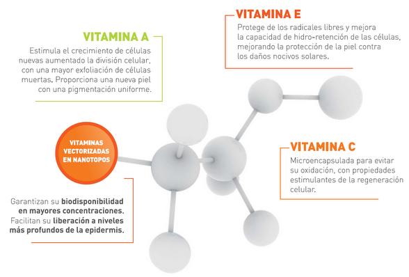 Tratamiento Energy Vitamin en María Padilla