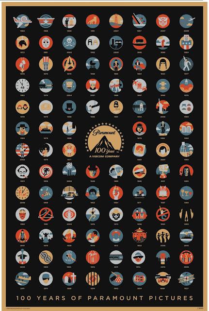 Paramount: 100 años entreteniendo al mundo