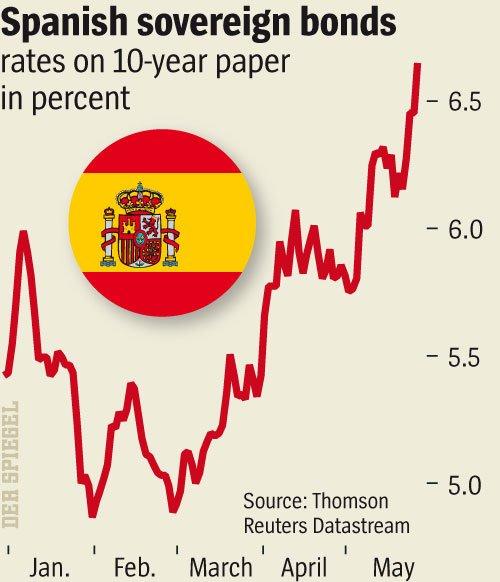 S.O.S España: llega el rescate!