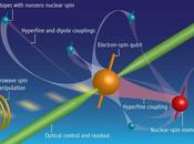 Gran avance memorias cuánticas para almacenar cubits espín nuclear
