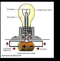 REINVENTARSE