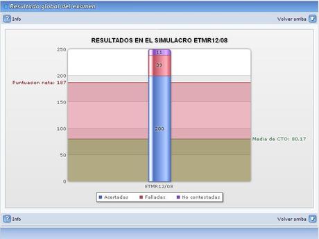 Buscando academia MIR: mi experiencia con CTO (2º parte)