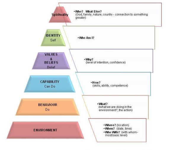 Filosofía LVEF: Conseguir sin Perseguir