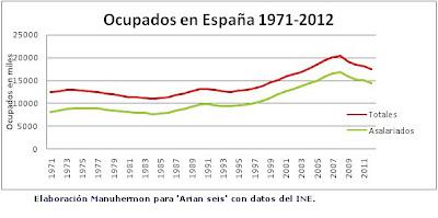 A vueltas con las cifras del paro. 2