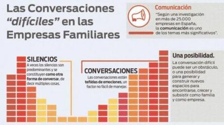 Las conversaciones “difíciles” en las empresas familiares