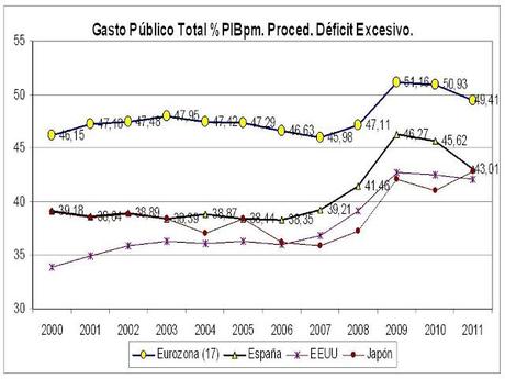 El Neoliberalismo de Estado