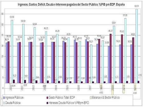 El Neoliberalismo de Estado