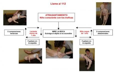 Esquema atragantamientos en niños e1337255829870 Atragantamiento en los  niños (III): cómo actuar cuando se produce.