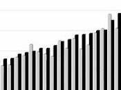 Cifras paro. economía sumergida.