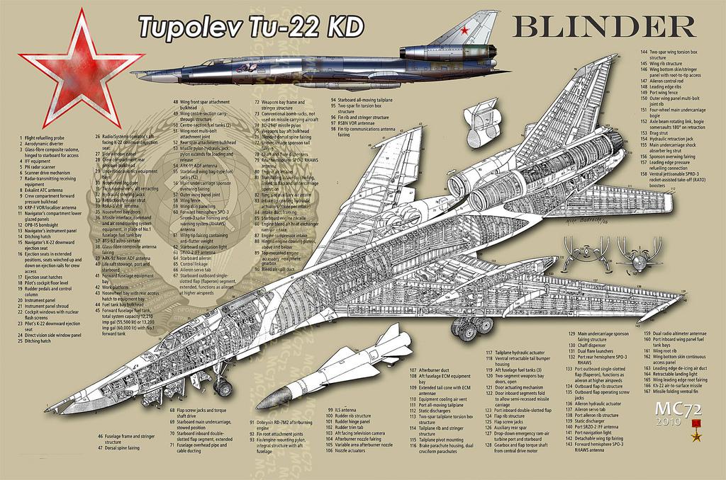 Tupolev Tu-22.