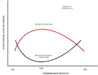 Arquitectura de los Negocios y los Recursos Humanos en las Ventas