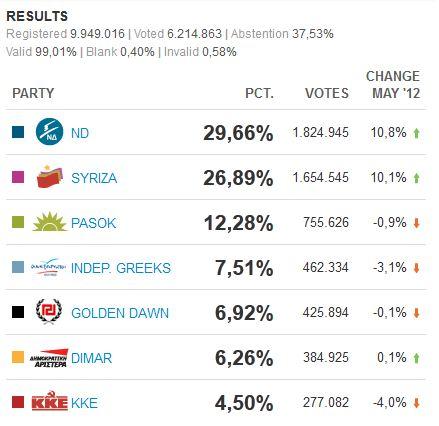 Grecia: el coro aún está deliberando