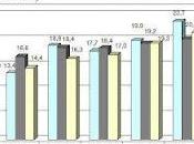 Cifras paro. economía sumergida.