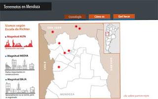 Infografía interactiva Sismos en Mendoza