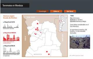 Infografía interactiva Sismos en Mendoza