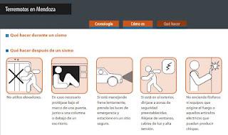 Infografía interactiva Sismos en Mendoza