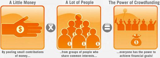 Desafiando a la industria: el crowdfunding