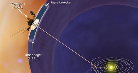 Voyager 1, en el límite del sistema solar