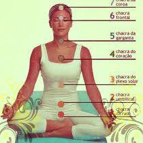 Tercer chakra...