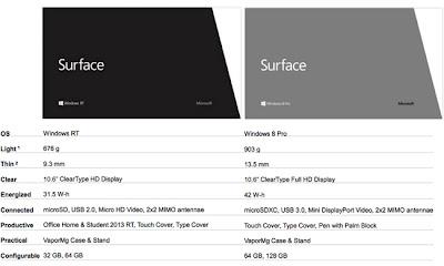 Microsoft Surface, las primeras tablets de la compañía con Windows 8