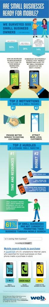 Mobile Marketing y como las PYMES pueden ver incrementado su negocio