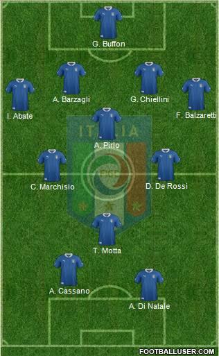 Italy football formation