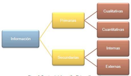 Clasificación de la información