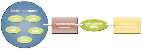 Información difusa.