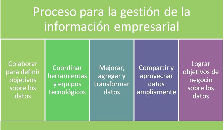 12 recomendaciones para mejorar la calidad de su información