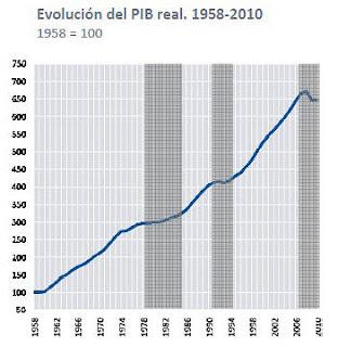 Transitando caminos, en búsqueda de soluciones