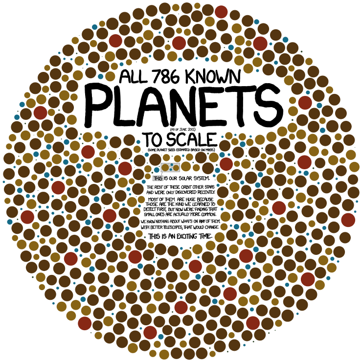 Exoplanetas: la infografía.