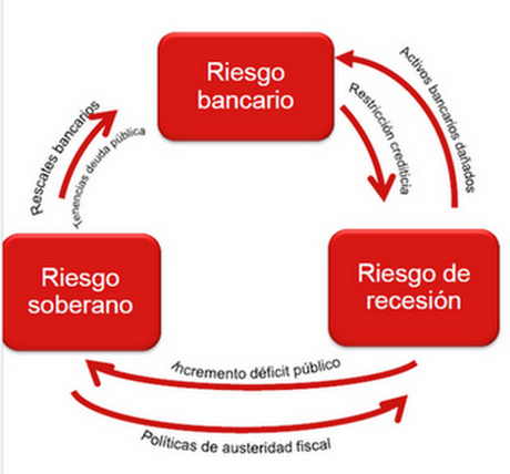 Las tres patas de la banca y la metáfora de los dos borrachos