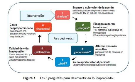 ¿Preparado para desinvertir?