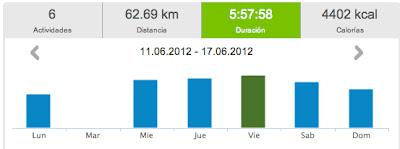 Running 2012... y 24: 62,69 km... y Barcelona!