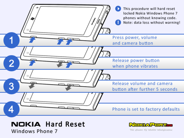 Nokia Lumia 800. Hard reset