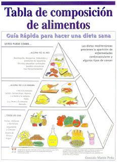 COMPOSICIÓN DE ALIMENTOS