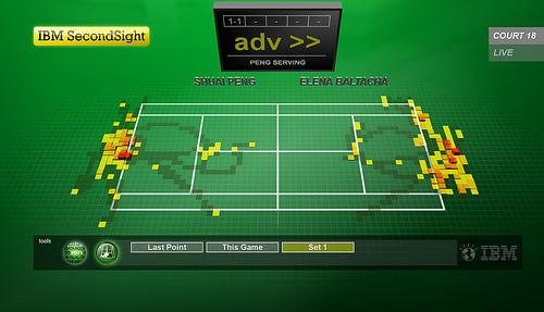 Wimbledon e IBM ofrecen experiencia enriquecida a los fans para 2012