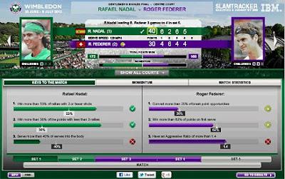 Wimbledon e IBM ofrecen experiencia enriquecida a los fans para 2012