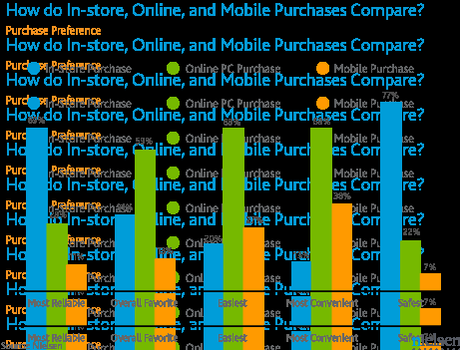 Nielsen, El comportamiento del consumidor en la compra OFF, ON y vía Móvil Nielsen, El comportamiento del consumidor en la compra OFF, ON y vía Móvil
