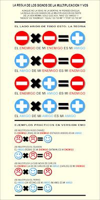 La regla de los signos de la multiplicación y vos